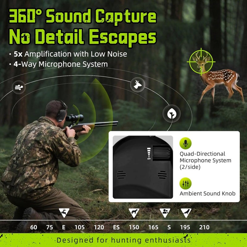 PROHEAR 022 Electronic Ear Protection for Shooting & Hunting - 29dB SNR Noise Reduction, 5X Sound Amplification, 4 Omnidirectional Microphones, HD Speakers - Gun Range Hearing Protection Muffs,Black - Image 2